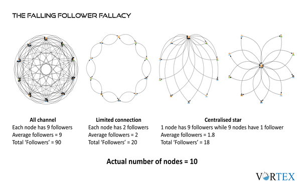 Falling_follower_fallacy (1)