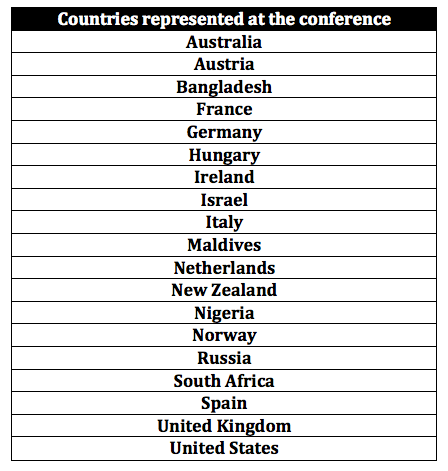 Countries represented at the conference
